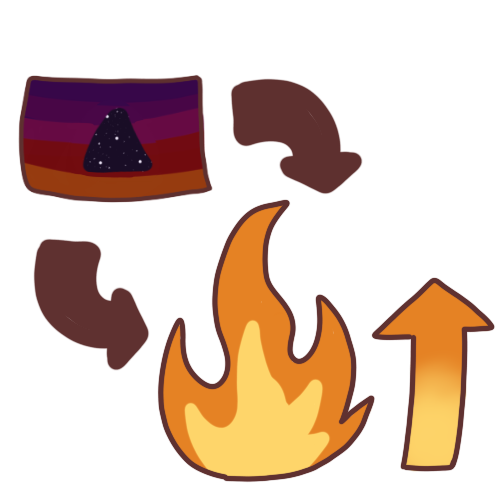 Two arrows going from an AVPD flag with a triangle-shaped void in the middle to a flame with an orange and yellow arrow next to it 